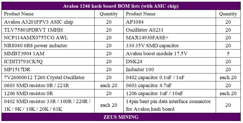 Avalon 1246 قوائم إصلاح هاش بورد