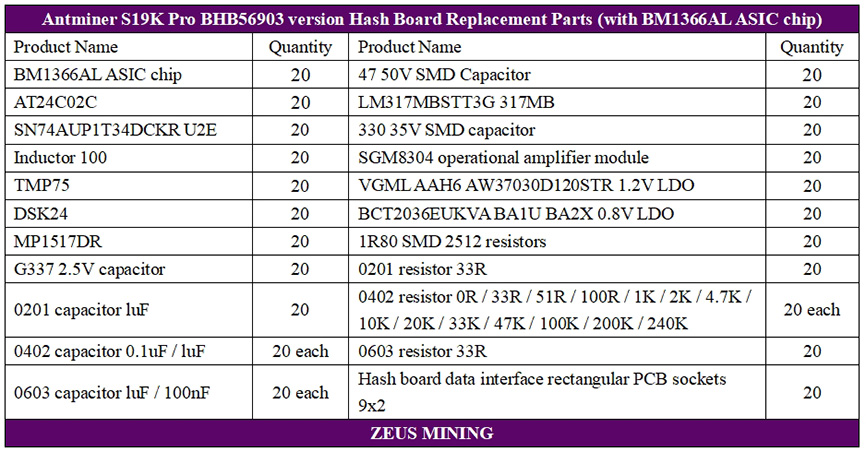 لوحة تجزئة S19kpro BHB56903 مع شريحة ASIC