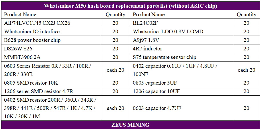 قائمة BOM لإصلاح لوحة التجزئة Whatsminer M50