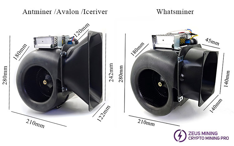 منفاخ تعدين Antminer Whatsminer Avalon Iceriver ASIC