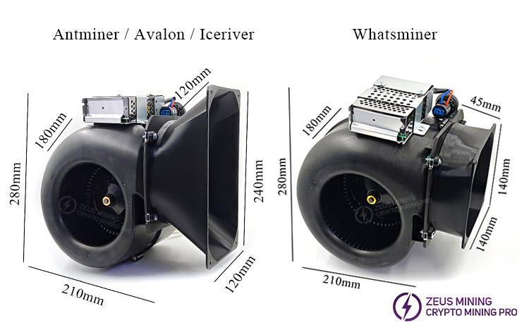 مروحة تعدين ASIC من Antminer وWhatsminer وAvalon وIceriver