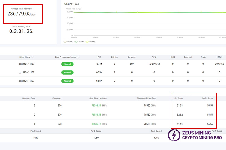 تظهر بيانات اختبار T21