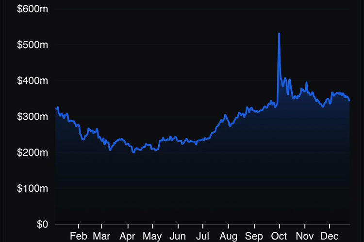 تؤثر السيولة على أداء منصة الإطلاق تؤثر السيولة على أداء منصة الإطلاق