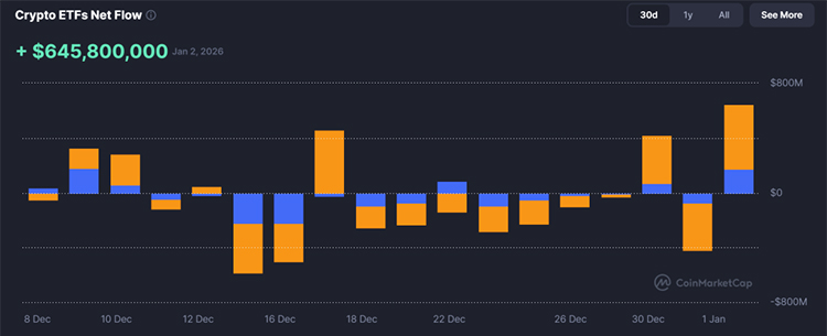 صافي تدفق صناديق الاستثمار المتداولة في العملات المشفرة صافي تدفق صناديق الاستثمار المتداولة في العملات المشفرة