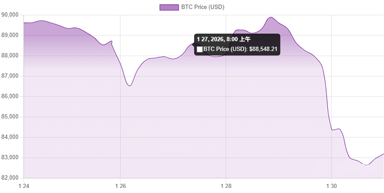 بيانات سعر البيتكوين بيانات سعر البيتكوين