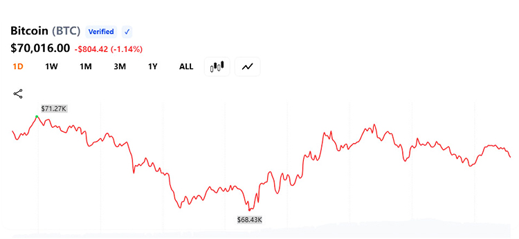 سعر وحجم تداول البيتكوين