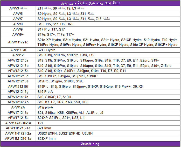 جدول المراسلات لنموذج PSU جدول المراسلات لنموذج PSU