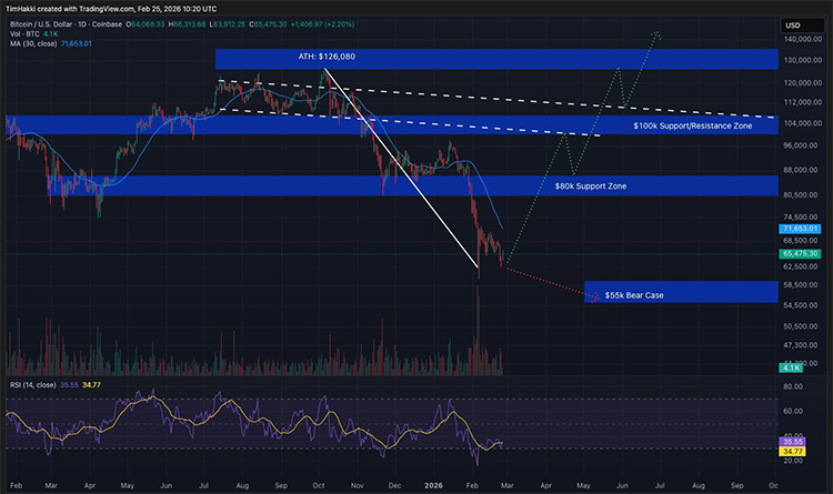 حجم تداول البيتكوين حجم تداول البيتكوين