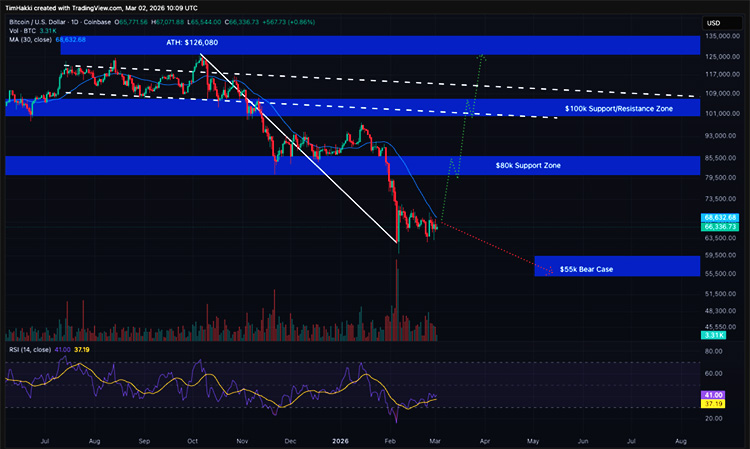اتجاه سعر البيتكوين اتجاه سعر البيتكوين
