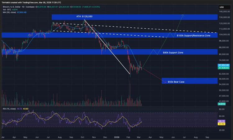اتجاه سعر البيتكوين