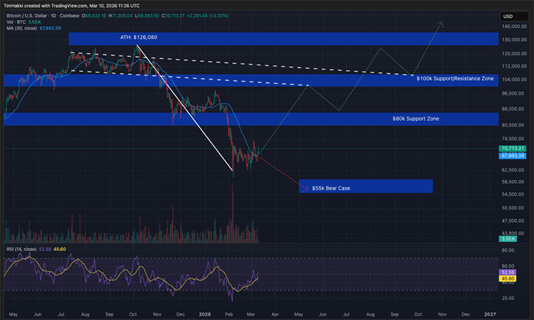 تحليل سعر البيتكوين