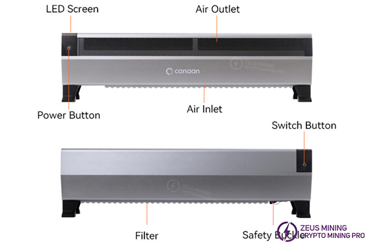 جهاز تعدين بيتكوين منزلي مزود بسخان Avalon Mini 3 من Canaan