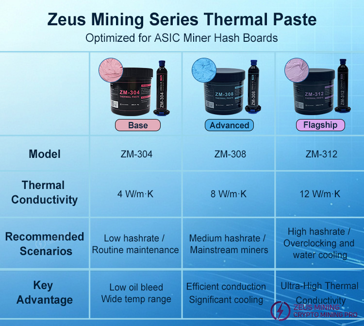 معجون حراري من سلسلة Zeus Mining